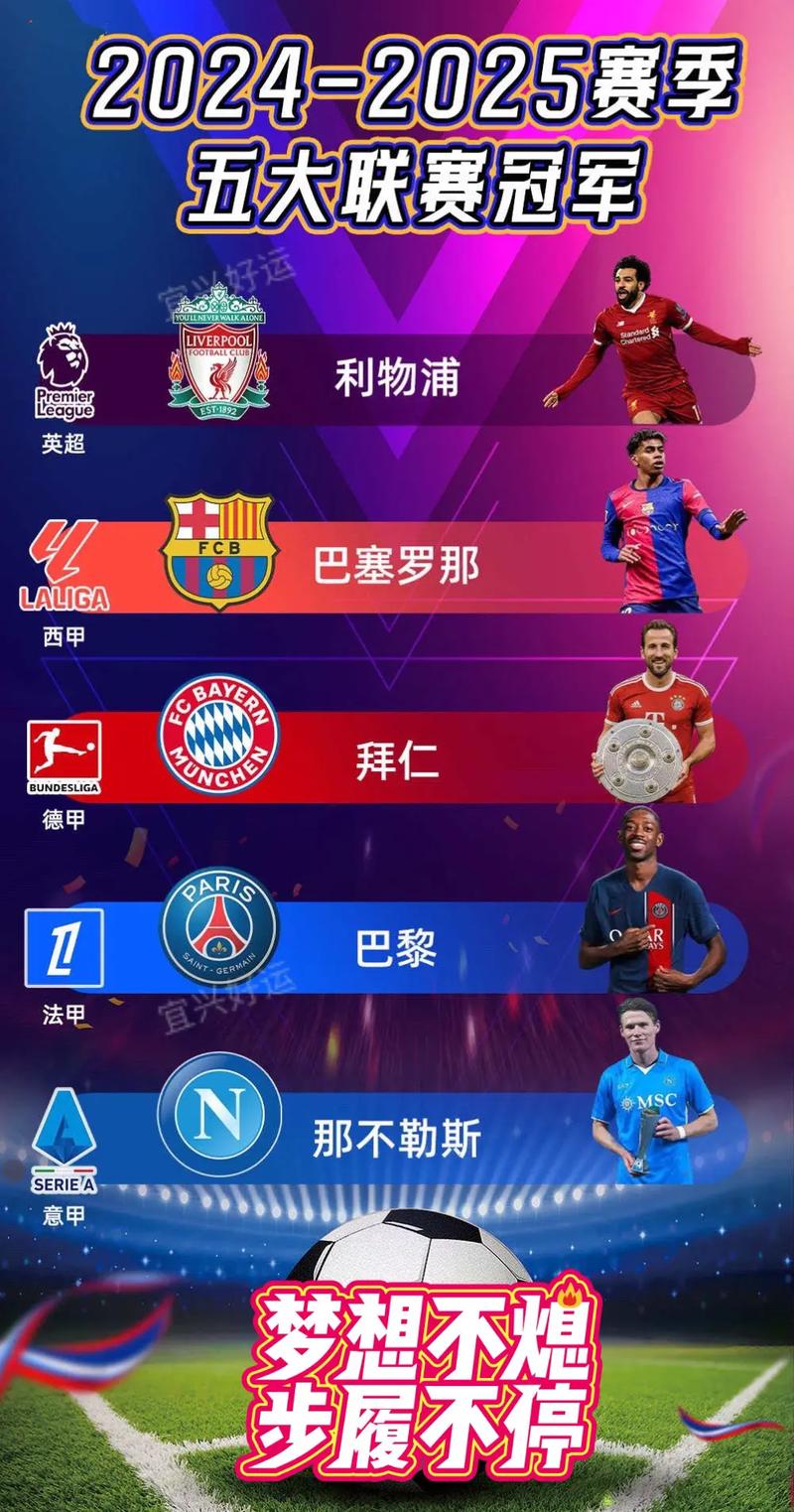 五大联赛还剩8支球队不败，水晶宫、巴萨、尤文、拜仁在列