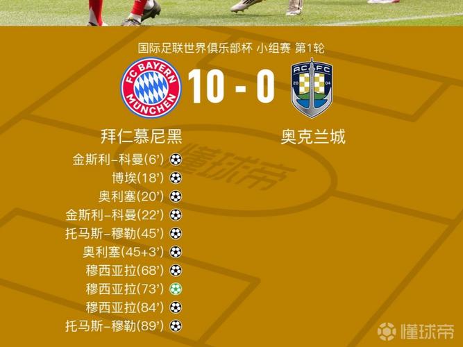 拜仁本赛季场均射正10次，比五大联赛30支队伍的场均射门都多