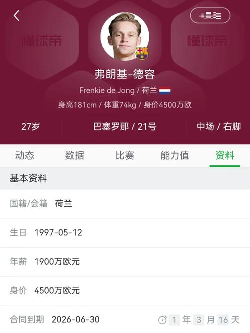 每体：德容续约至2029年达协议，预计未来几天巴萨董事会将批准