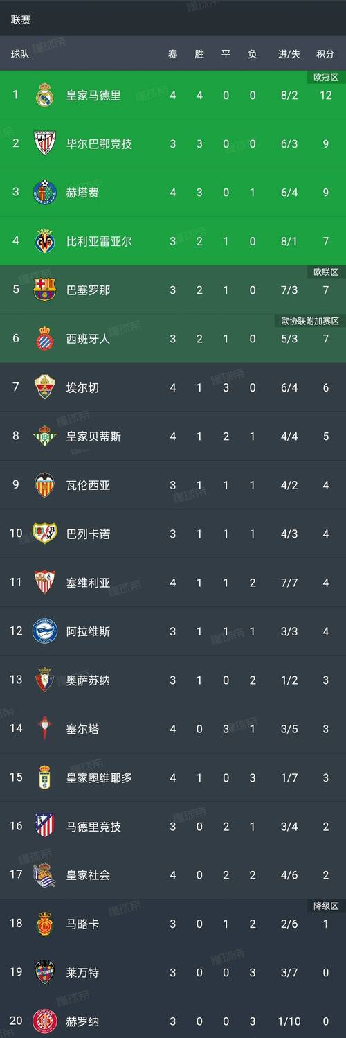 图穷匕见😤德转统计上亿转会费攻击手前8场比赛贡献榜：姆总第1