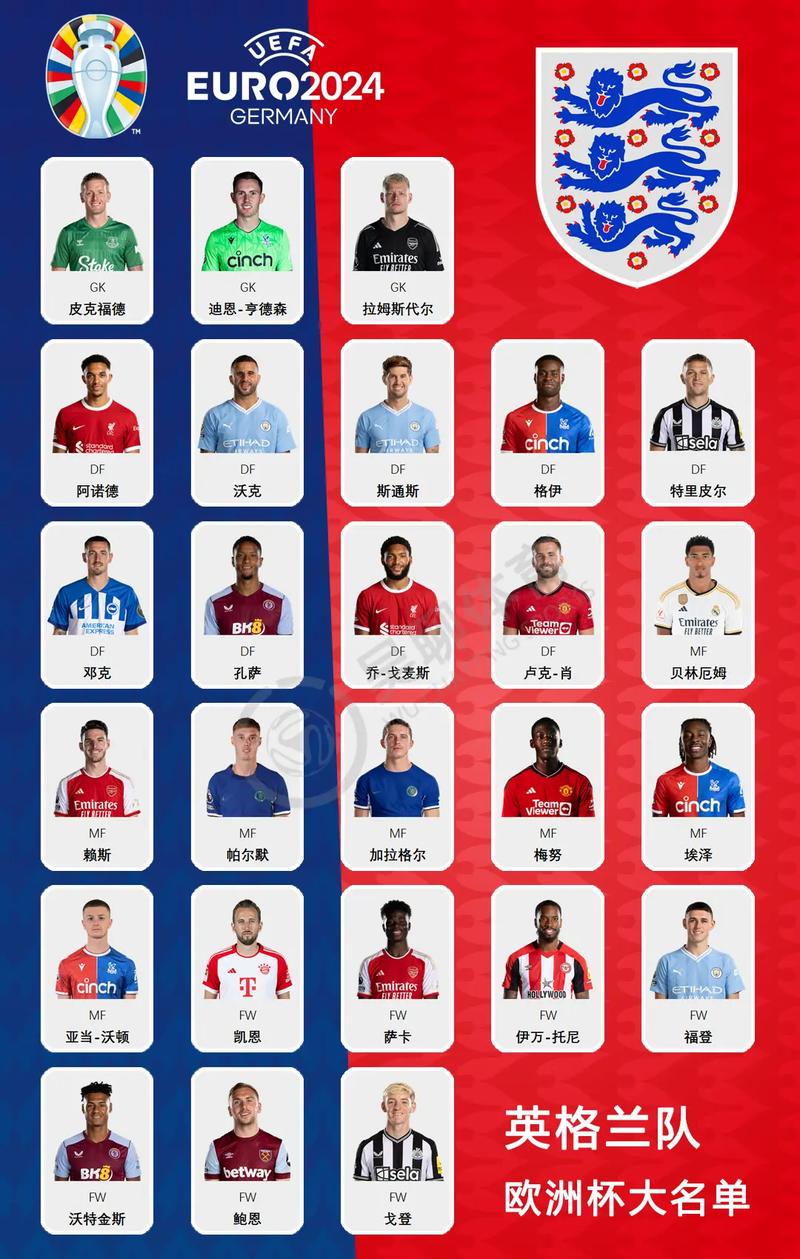 英格兰U20名单：海文、谢伊-莱西、塞特福德、沃特森在列
