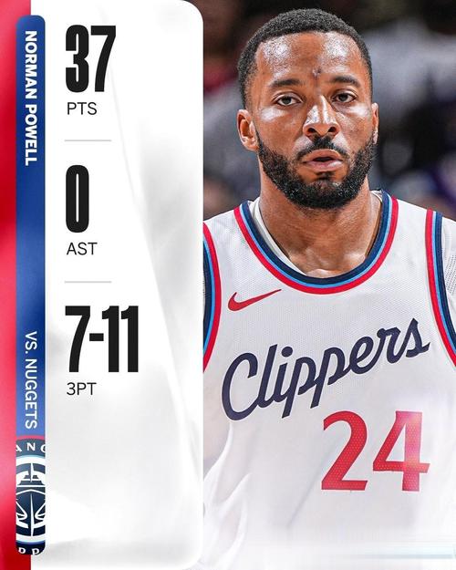 21.8分！鲍威尔：大家想看到我重现上赛季数据 但全队融入更重要