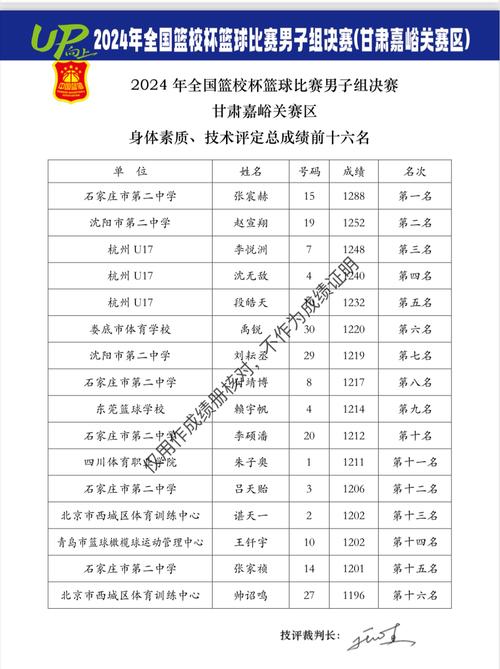 全国篮校杯篮球比赛男子组预赛最佳得分手：庞子航、苗晋航