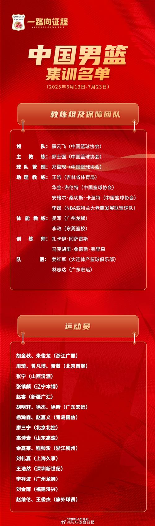 苏群：杨瀚森新赛季场均15分钟左右 昌西要成绩不会以培养他为主