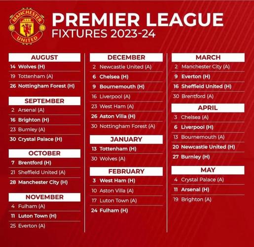 OPTA预测英超最终排名：阿森纳80分夺冠，曼城红军69分，曼联第10