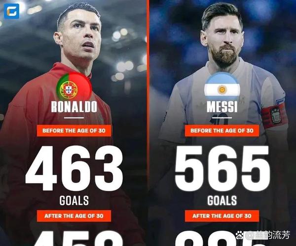 足坛仅梅西前10!外媒排历史百大运动员:梅西第3,C罗14,贝利18