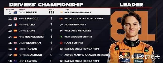 详细阅读:不稳当!弗拉格场均13.4分6.5板3助 三项命中率37.3%/28.6%/100% 不稳当!弗拉格场均13.4分6.5板3助 三项命中率37.3%/28.6%/100%