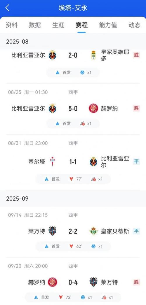 详细阅读:每体:皇马已接触莱万特前锋艾永经纪人,但球员更愿加盟巴萨 每体:皇马已接触莱万特前锋艾永经纪人,但球员更愿加盟巴萨