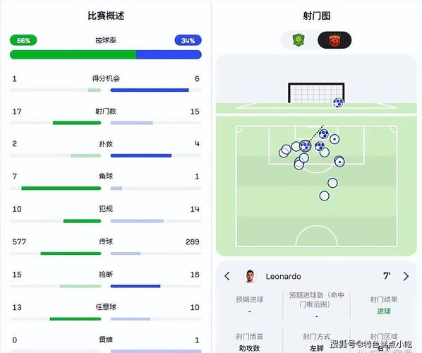 记者评海港：虽伤病满营但541阵型防守有针对性，进攻端不保守