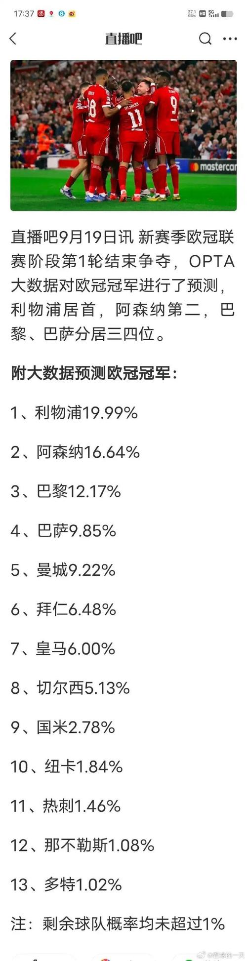 opta欧冠夺冠概率：阿森纳22.25%最高，巴黎、曼城、拜仁超10%