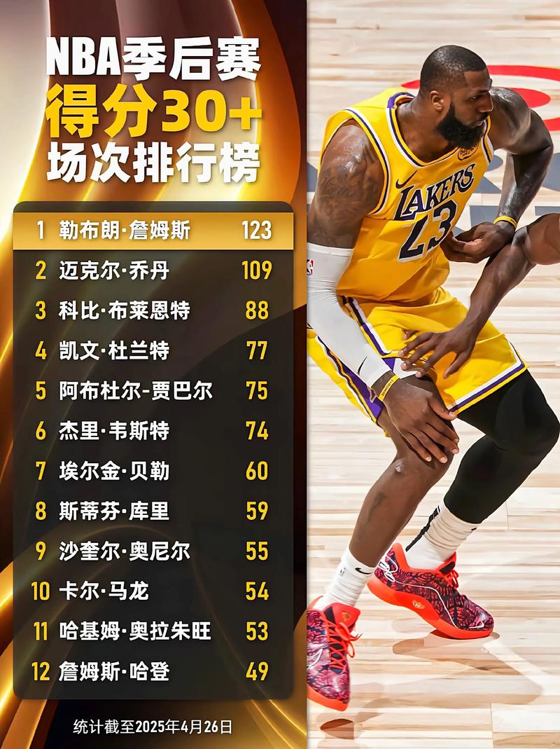 NBA杯历史总战绩：雄鹿14胜1负居首 湖人12-2第二 奇才1-10垫底