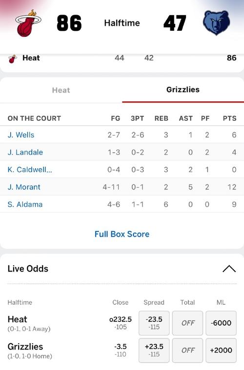 半场战报-鹈鹕68-53领先灰熊 阿尔瓦拉多18分 锡安9分