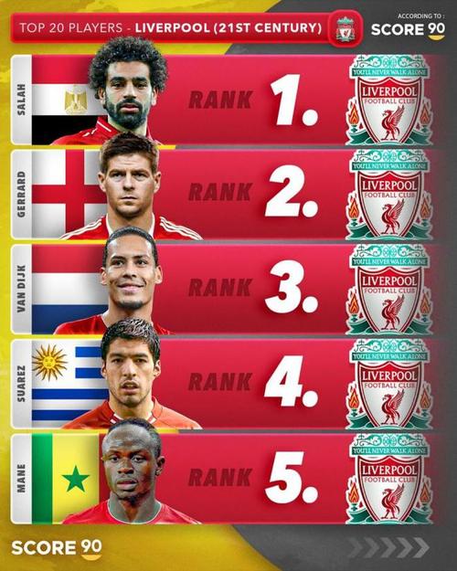 利物浦旧将:不喜欢球员合同悬而未决,希望科纳特尽快决定未来