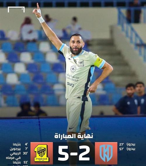 37岁还有油！本泽马上演生涯第17次帽子戏法带球队晋级，近3场6球